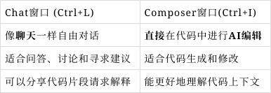 掌握智能时代:DeepSeek与AI编程助手Cursor全面教程大揭秘!