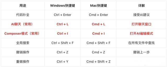 智能时代的编程革命:DeepSeek与AI助手Cursor全方位教程来袭!