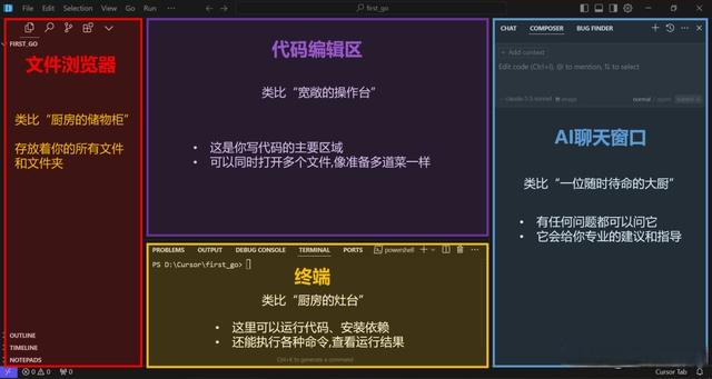 智能时代的编程革命:DeepSeek与AI助手Cursor的全方位教程!