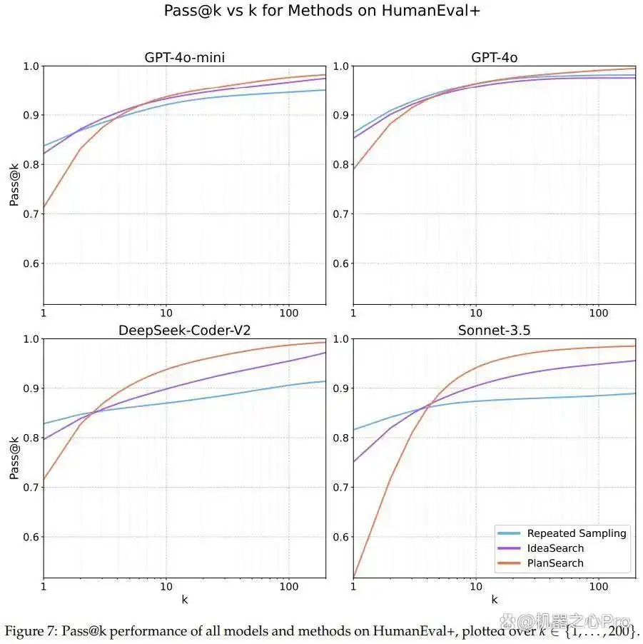 揭开Cursor编程的秘密武器:如何突破Scaling Law瓶颈?