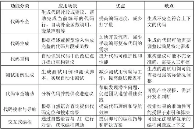 AI编程:引领软件生产变革的新时代基础设施