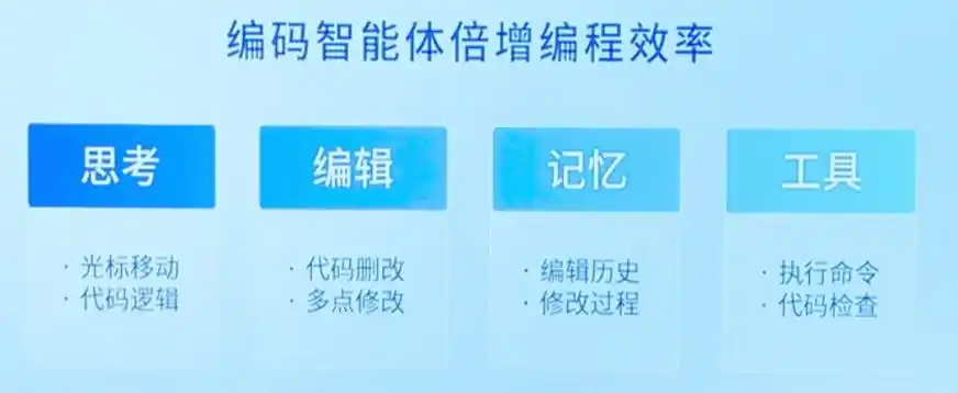 文心快码编程智能体与传统代码续写的优势对比解析