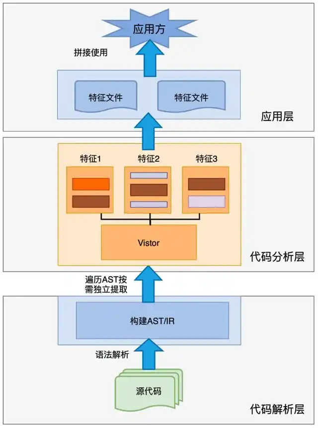 AI编程:引领软件生产变革的新时代基础设施