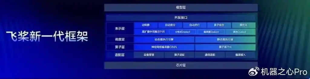 探索文心大模型:释放无限生产力的潜力