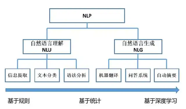 AI编程:引领软件生产变革的新时代基础设施