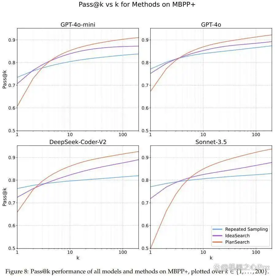 揭开Cursor编程的秘密武器:如何突破Scaling Law瓶颈?