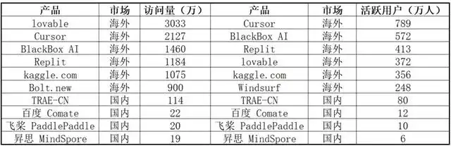AI编程:引领软件生产变革的新时代基础设施