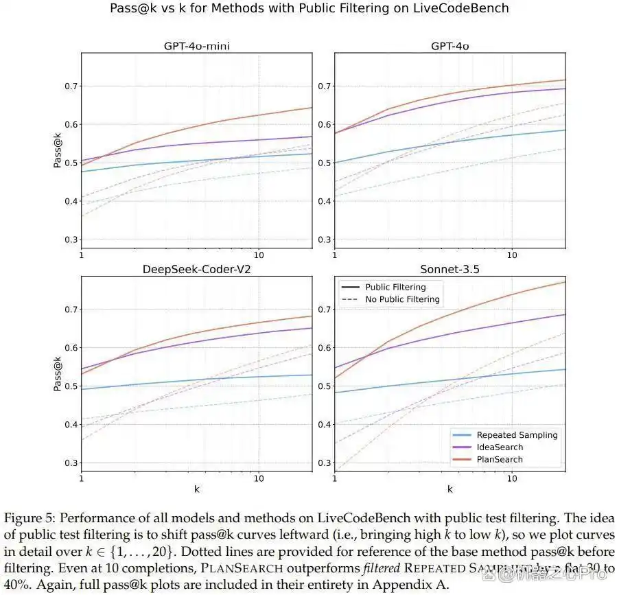 揭开Cursor编程的秘密武器:如何突破Scaling Law瓶颈?