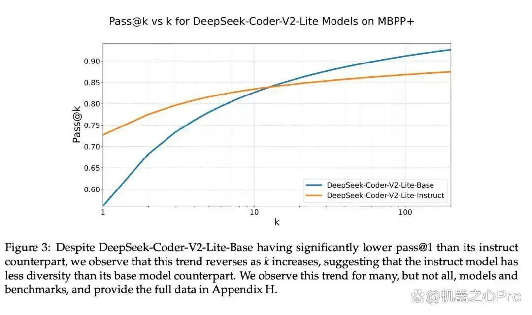 揭开Cursor编程的秘密武器:如何突破Scaling Law瓶颈?