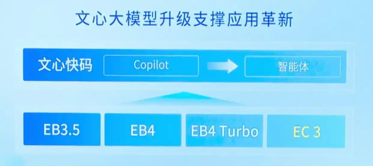 文心快码:智能代码助手引领应用创新新纪元
