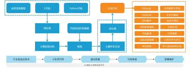 AI编程:引领软件生产变革的新时代基础设施