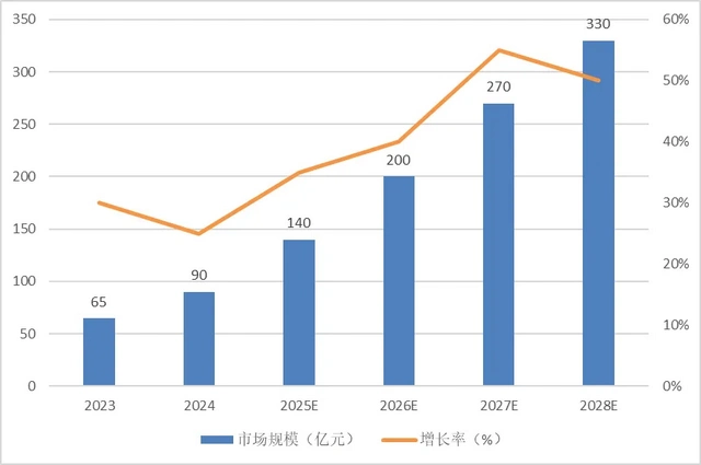 AI编程:引领软件生产变革的新时代基础设施