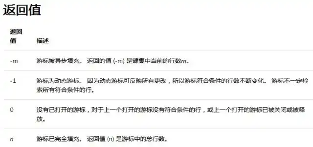 深入探讨MSSQL游标函数:@@CURSOR_ROWS、CURSOR_STATUS与@@FETCH_STATUS的精彩应用