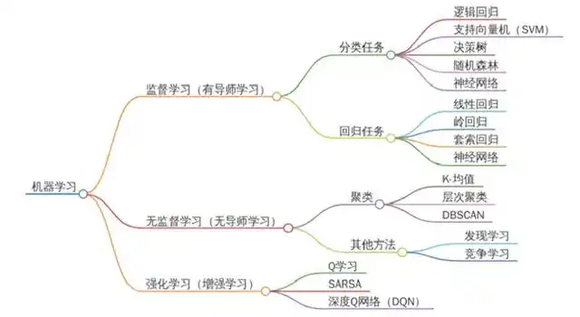 AI编程:引领软件生产变革的新时代基础设施