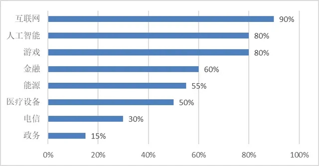 AI编程:引领软件生产变革的新时代基础设施