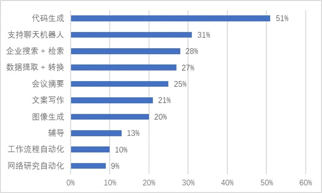 AI编程:引领软件生产变革的新时代基础设施