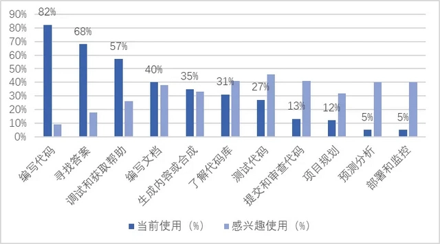 AI编程:引领软件生产变革的新时代基础设施