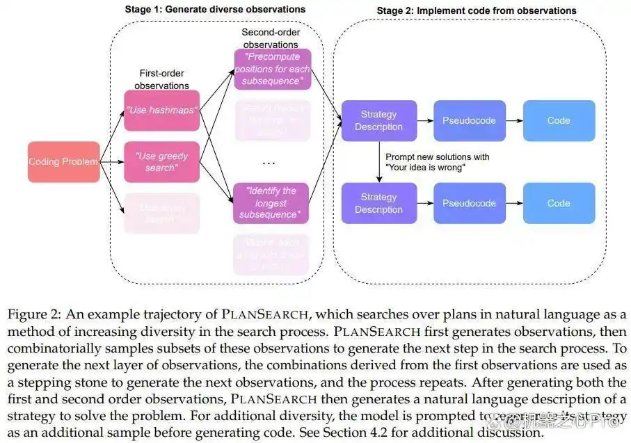 揭开Cursor编程的秘密武器:如何突破Scaling Law瓶颈?