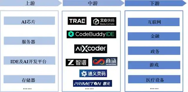 AI编程:引领软件生产变革的新时代基础设施