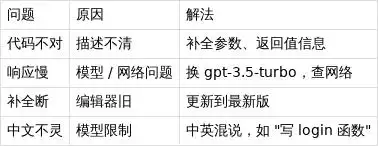 掌握 Cursor:三分钟提升编码效率,轻松翻倍!