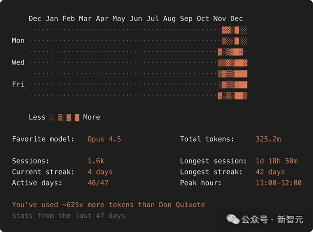五行代码震撼硅谷!澳洲放羊大叔揭开AI编程新纪元!