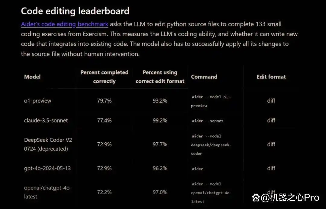 Cursor创始团队独家访谈:Github整合o1,Cursor面临生死考验!