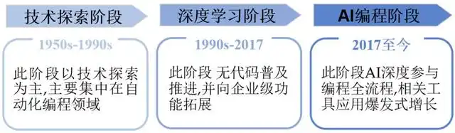 AI编程:引领软件生产变革的新时代基础设施