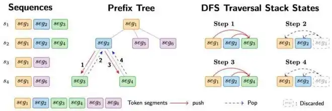 补齐OpenClaw进化拼图!AReaL v1.0开源,智能体强化学习一键接入