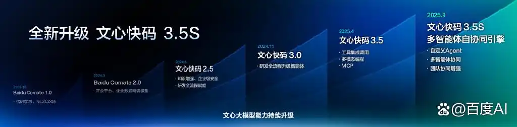 双重荣耀!文心快码荣膺2025年“数智影响力”先锋案例及AI4SE“银弹”标杆案例