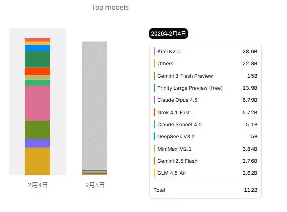 OpenClaw的中国门徒们