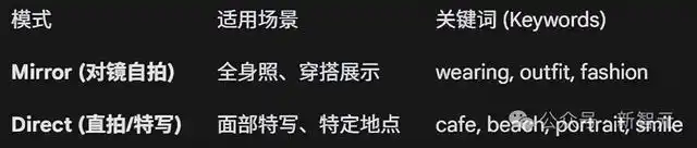 18岁OpenClaw版AI女友爆红,全网60万围观!00后开发者一人造出