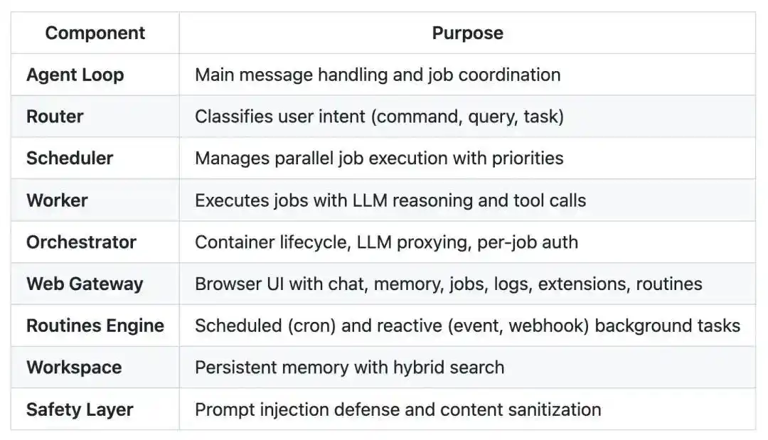用Rust重写OpenClaw,Transformer作者下场造了安全版「龙虾」