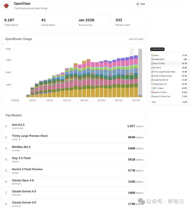 OpenClaw杀出中国黑马,全球开发者狂呼真香!深夜AMA撕开底牌