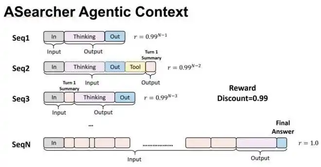 补齐OpenClaw进化拼图!AReaL v1.0开源,智能体强化学习一键接入