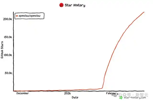 OpenClaw删光Meta安全总监邮箱!连喊3次停手都没用,狂奔拔网线