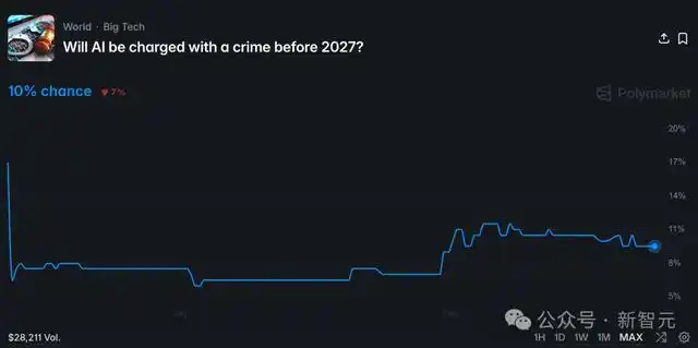 OpenClaw删光Meta安全总监邮箱!连喊3次停手都没用,狂奔拔网线