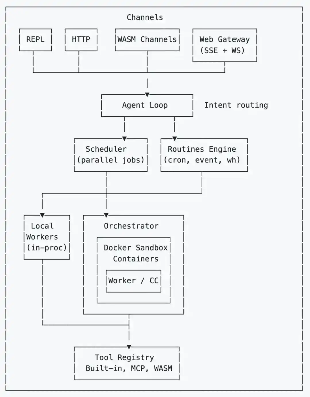 用Rust重写OpenClaw,Transformer作者下场造了安全版「龙虾」