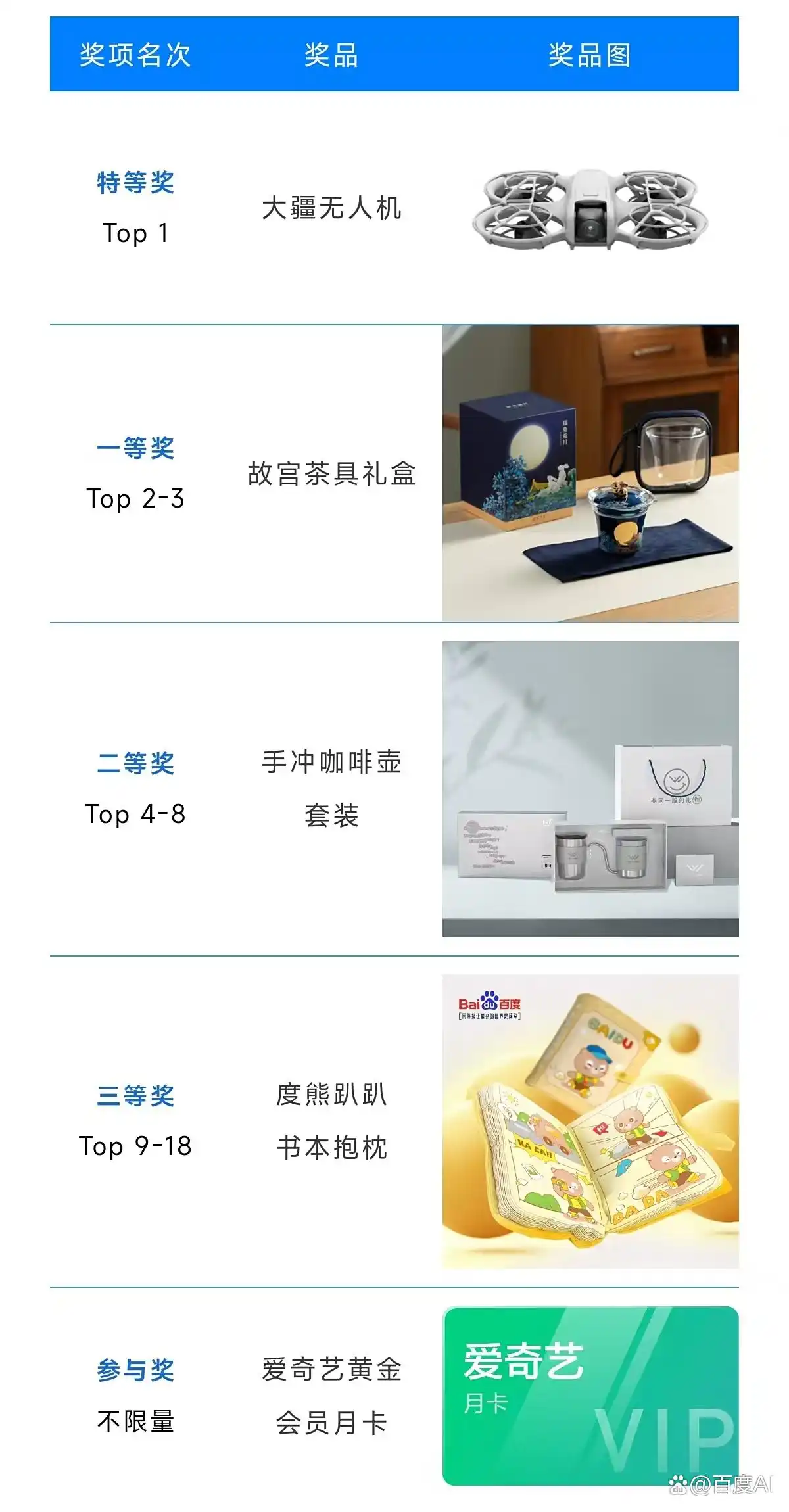 文心快码3.5S全新升级,智能协作开发体验,赢取无人机大奖!