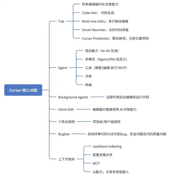 光标即将走向终结?未来的科技将如何改变它的命运!