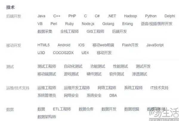 AI助力代码创作,程序员的未来依然不可替代