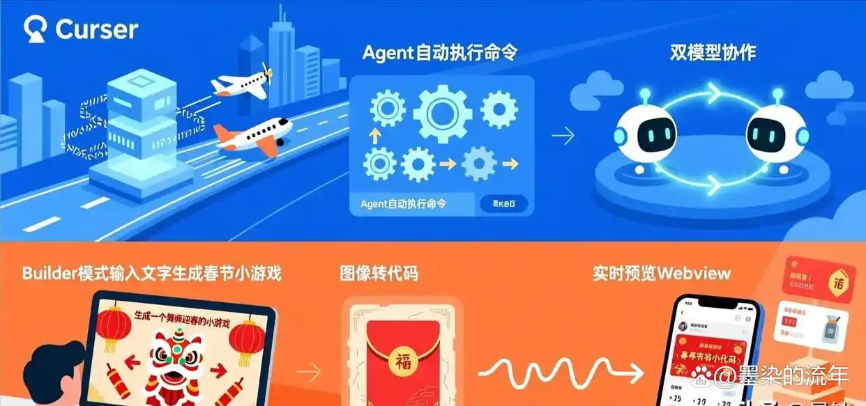 Cursor与Trae的对比:编程效率究竟谁更胜一筹?