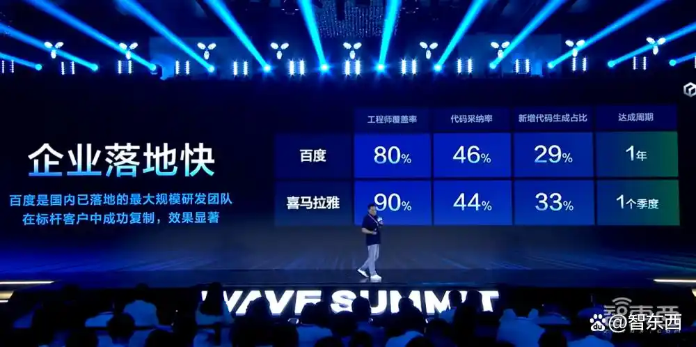 文心大模型4.0 Turbo震撼登场!百度发布文心快码2.5新版本!