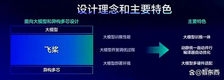 文心大模型4.0 Turbo震撼登场!百度发布文心快码2.5新版本!