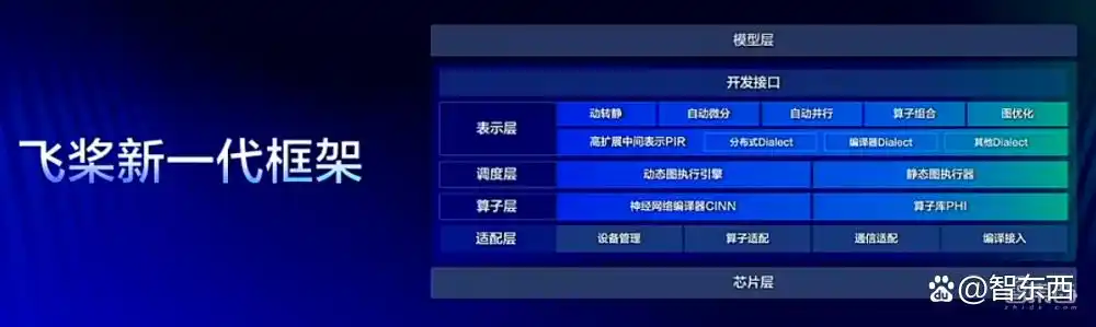 文心大模型4.0 Turbo震撼登场!百度发布文心快码2.5新版本!