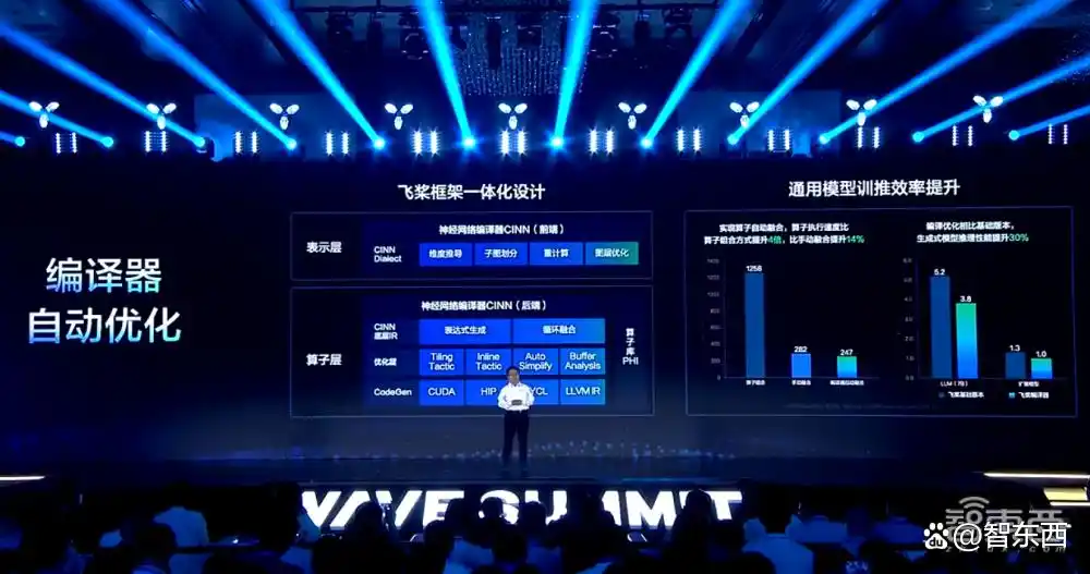 文心大模型4.0 Turbo震撼登场!百度发布文心快码2.5新版本!