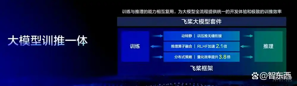 文心大模型4.0 Turbo震撼登场!百度发布文心快码2.5新版本!